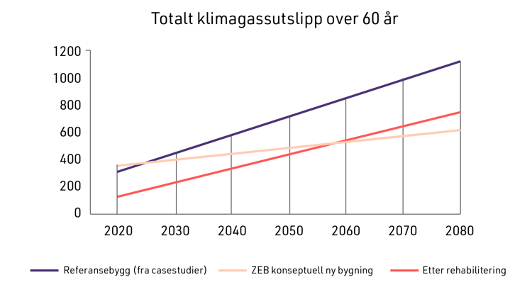 Sintef Riksantikvaren