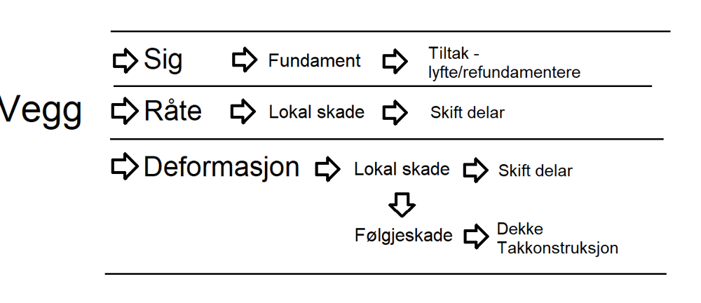 Tegning Av Fremgangsmåte