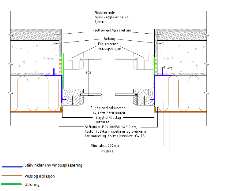 Vinduets Plassering Illustrasjon Multiconsult