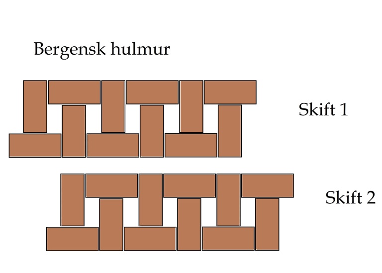 Bergensk Hulmur Farge