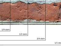 Inndeling Av Mursteiner