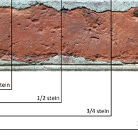 Inndeling Av Mursteiner