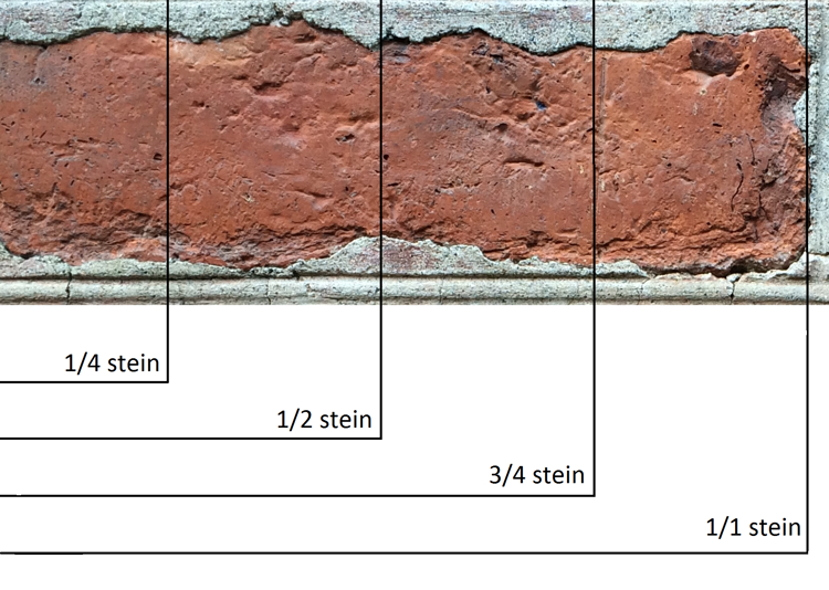 Inndeling Av Mursteiner