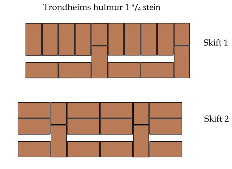 Trondheims Hulmur Farge