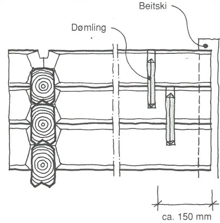 Dømlinger. For å stive av tømerveggen ble det satt inn grove trenagler, såkalte dømlinger, mellom stokkene. Ill: Anders Frøstrup