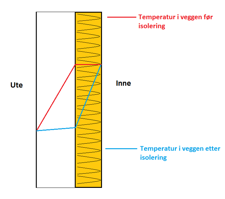 temperatur i veggen.png