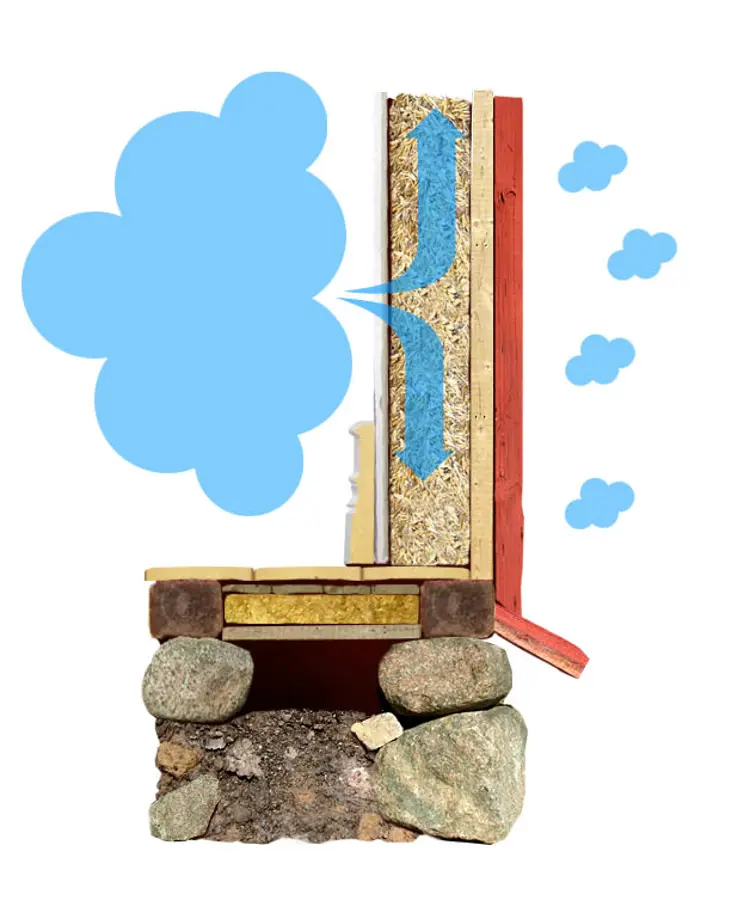 Diffusjon - høy konsentrasjon av fukt beveger seg mot lav konsentrasjon. Den varme inneluften bever seg mot utsiden av veggen: Illustrasjon: Lars Hammarlin