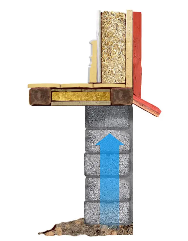 Kapilært - har fuktforskjell som drivkraft og innebærer at vann transporteres i materialenes porer mot lavere fuktkonsentrasjon.  Illustrasjon: Lars Hammarlin