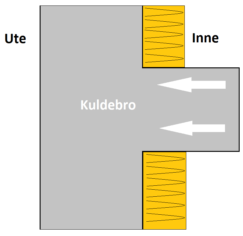 Illustrasjon Kuldebroer Christer