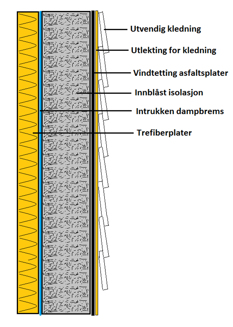 Illustrasjon Isolert Bindingsverk Christer