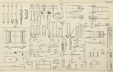 Fra Theodor Broch - Lærebog i Bygningskunsten fra 1848