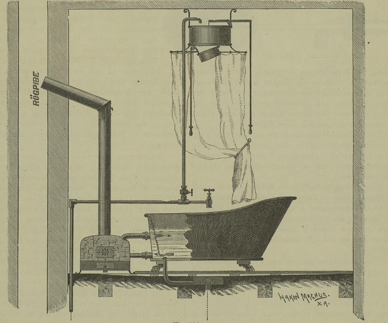 Det moderne bad. Fra Andreas Bugge, Husbygningslære (1921)