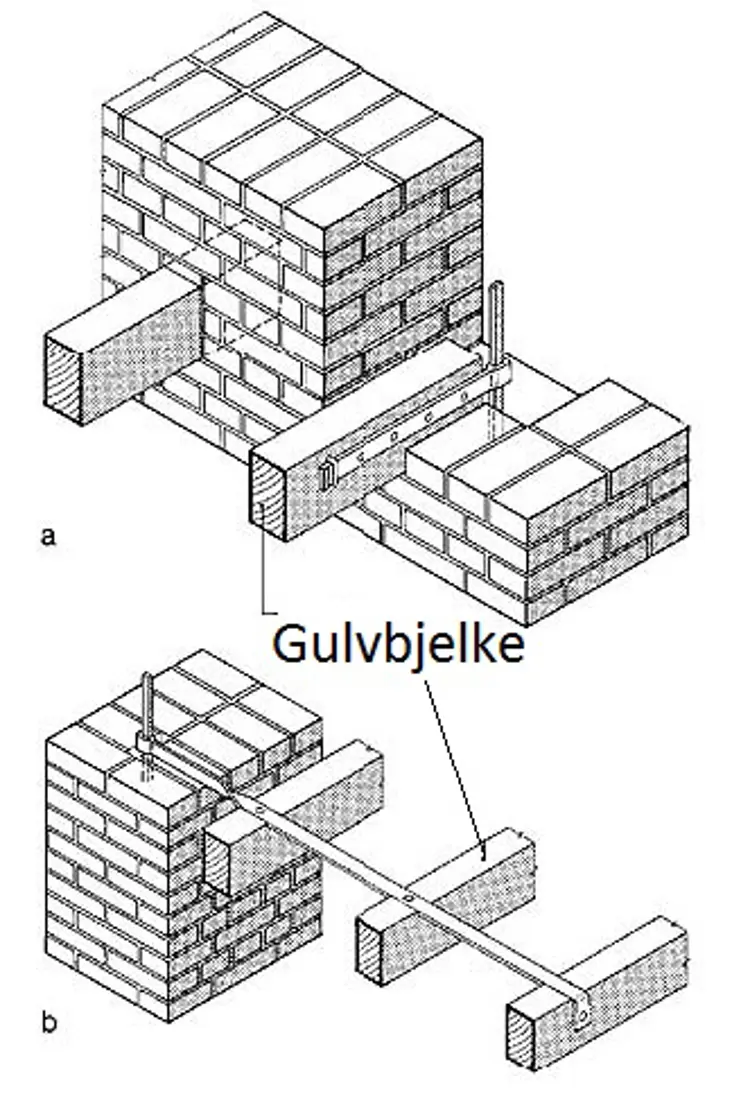 Innfesting-av-gulvbjelkelag-i-en-murkonstruksjon-Ill-Riksantikvaren