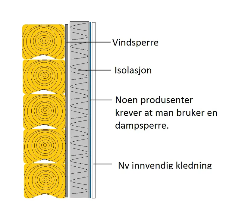 Innvendig isolering av laftevegg.jpg