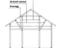 Begreper-sperretak.-Ill:-Bygg-og-Bevar