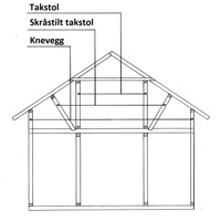 Begreper-sperretak.-Ill:-Bygg-og-Bevar