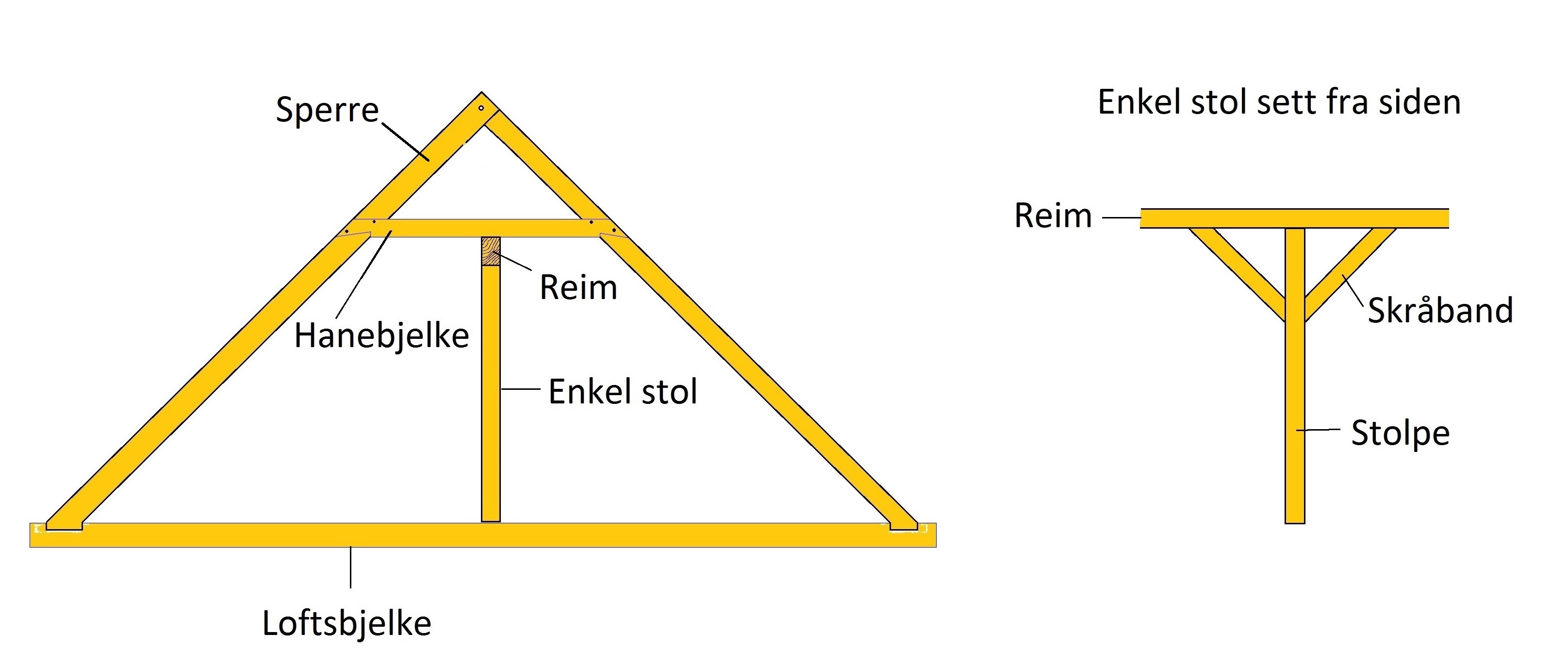Saksetakstoler - Mer enn bare en Stol