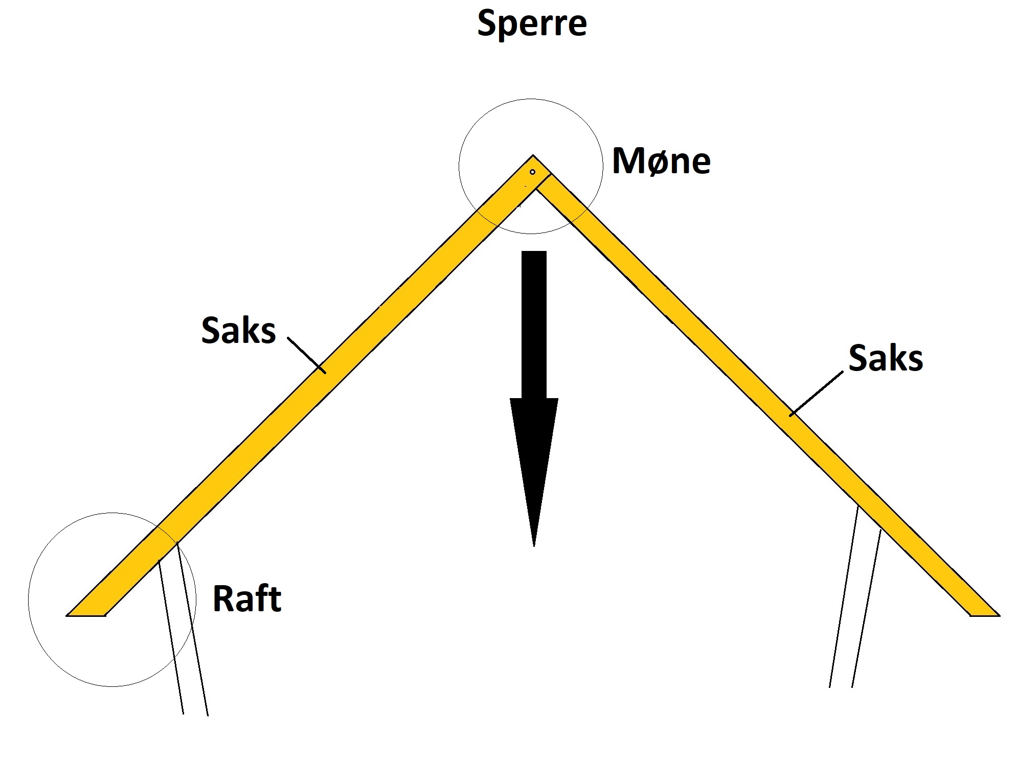 Saksetakstoler - Mer enn bare en Stol () Saksetakstoler - Mer enn bare en Stol