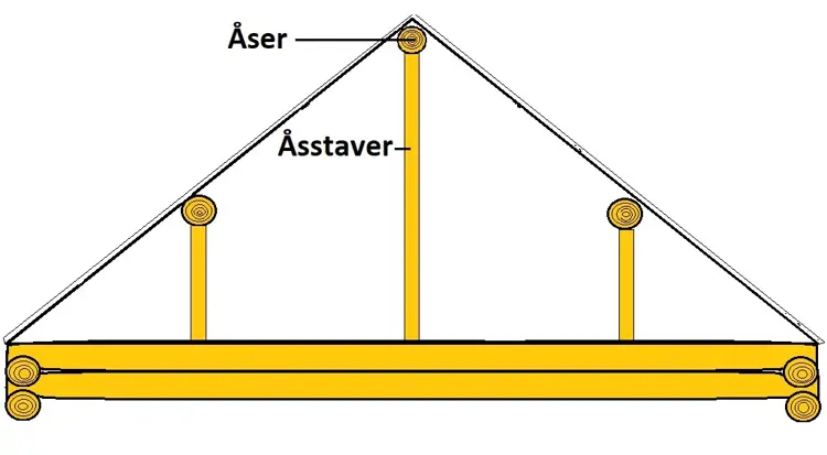 Ill: Bygg og Bevar