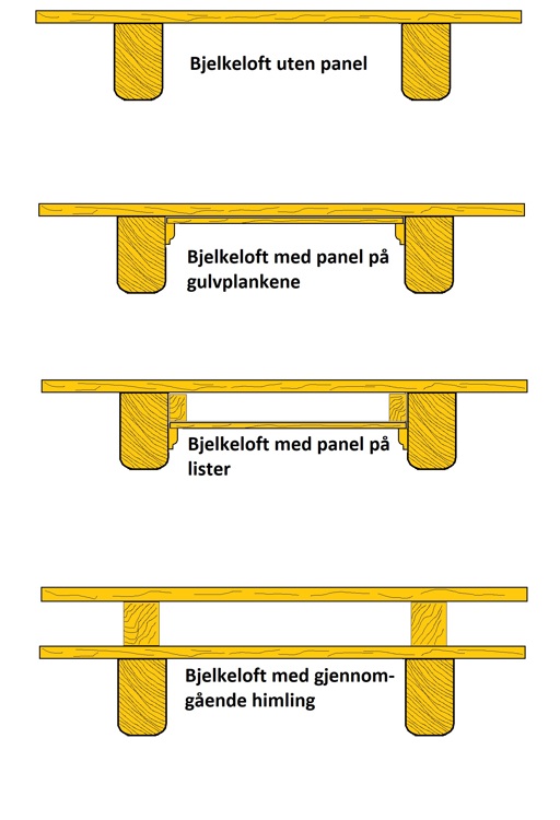 Ulike bjelkeloft. Ill: Bygg og Bevar